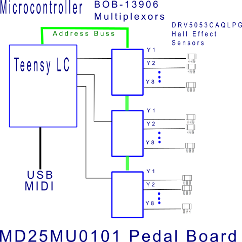 PD25 pedalboard